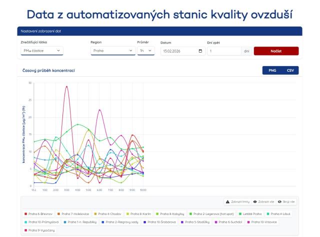 obrázek automatizovaných stanic kvality ovzduší